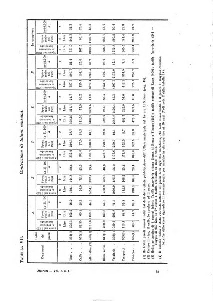 Metron rivista internazionale di statistica