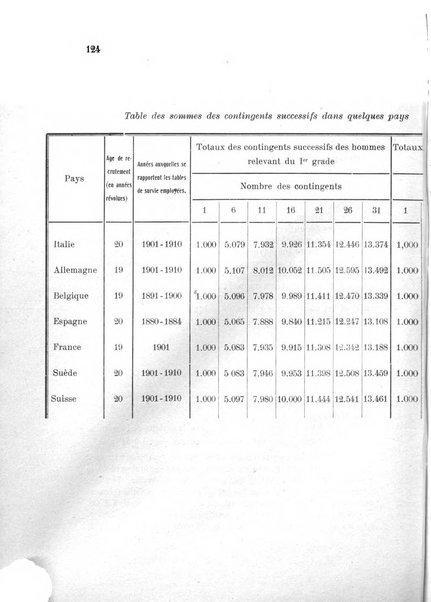 Metron rivista internazionale di statistica