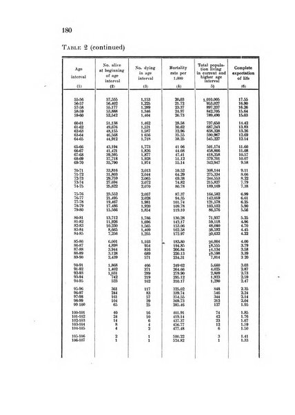 Metron rivista internazionale di statistica