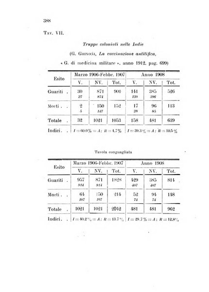 Metron rivista internazionale di statistica