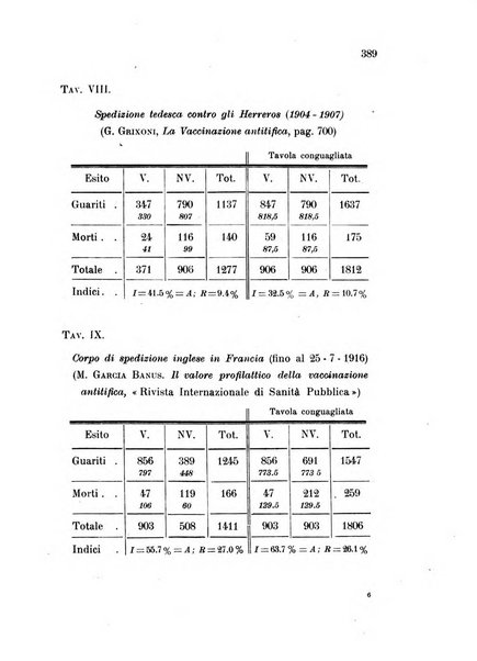 Metron rivista internazionale di statistica