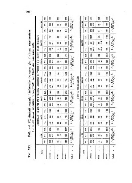 Metron rivista internazionale di statistica