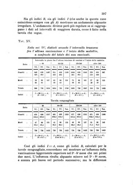 Metron rivista internazionale di statistica