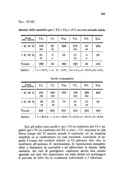 Metron rivista internazionale di statistica