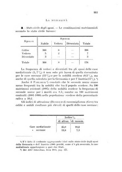 Metron rivista internazionale di statistica