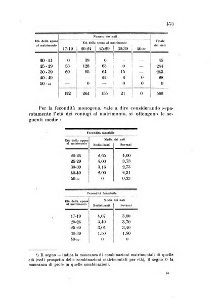 Metron rivista internazionale di statistica