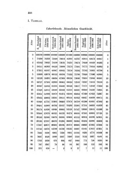 Metron rivista internazionale di statistica