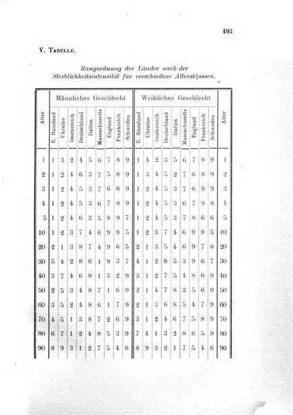 Metron rivista internazionale di statistica