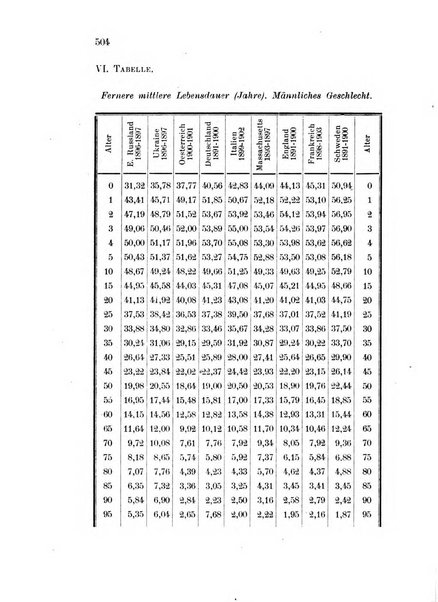 Metron rivista internazionale di statistica