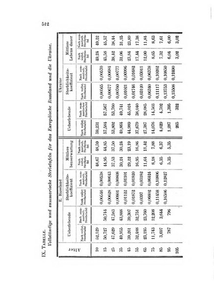 Metron rivista internazionale di statistica