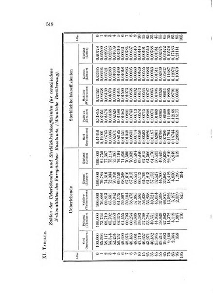 Metron rivista internazionale di statistica