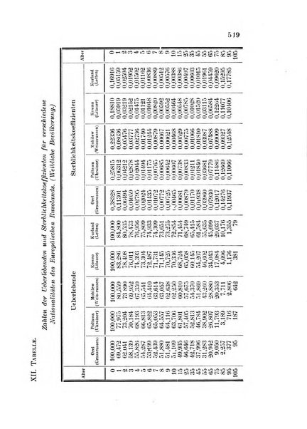 Metron rivista internazionale di statistica