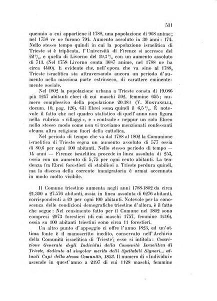 Metron rivista internazionale di statistica