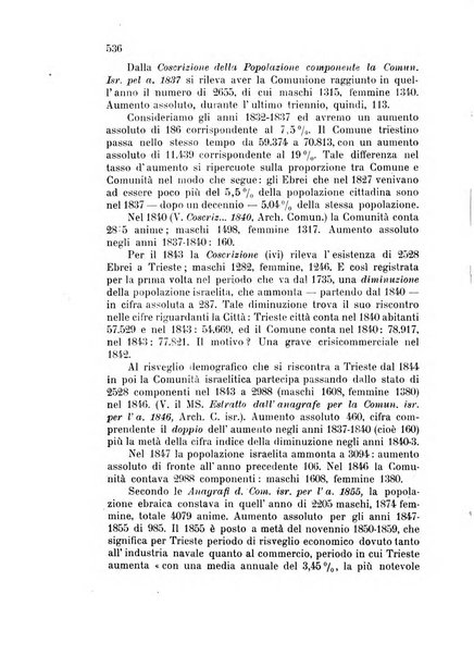 Metron rivista internazionale di statistica