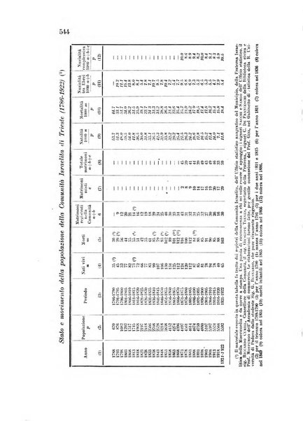 Metron rivista internazionale di statistica