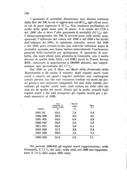 Metron rivista internazionale di statistica