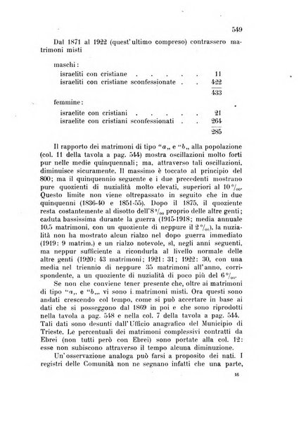 Metron rivista internazionale di statistica