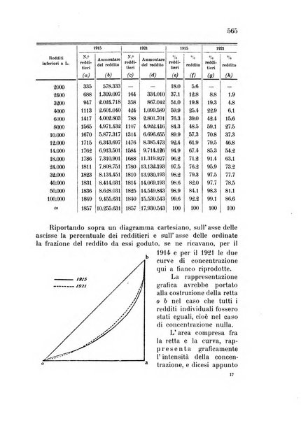 Metron rivista internazionale di statistica