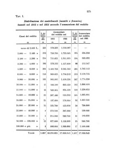 Metron rivista internazionale di statistica