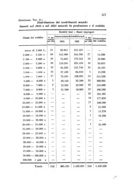 Metron rivista internazionale di statistica