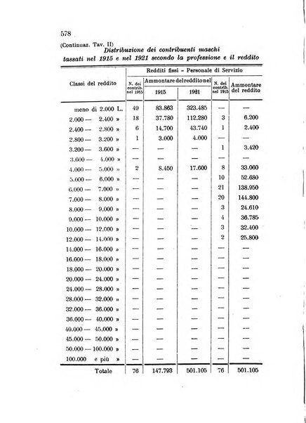 Metron rivista internazionale di statistica