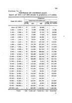 giornale/MIL0016283/1923/unico/00000593