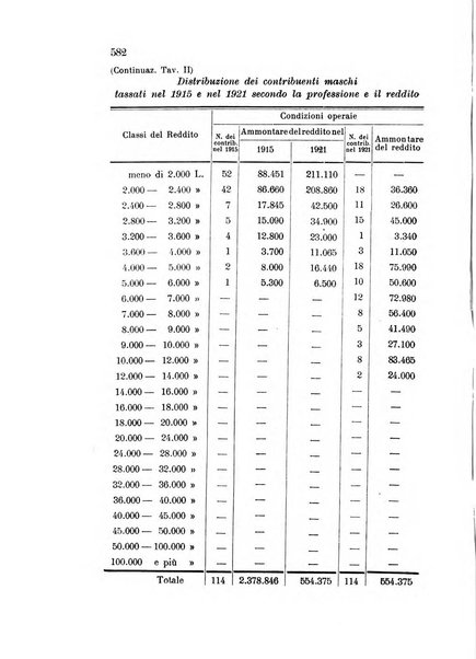 Metron rivista internazionale di statistica