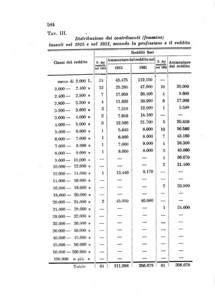 Metron rivista internazionale di statistica