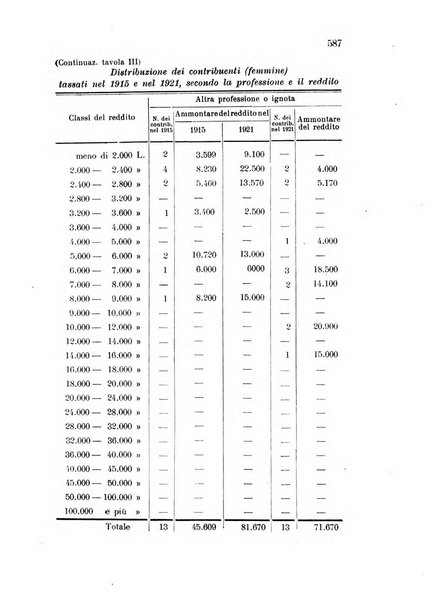 Metron rivista internazionale di statistica