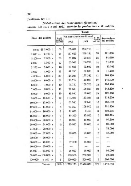 Metron rivista internazionale di statistica