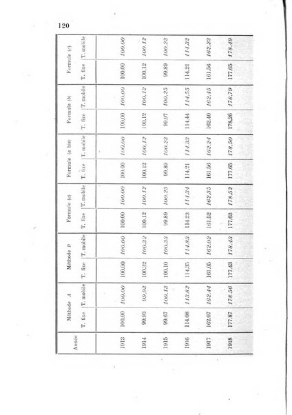 Metron rivista internazionale di statistica