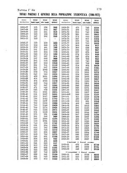 Metron rivista internazionale di statistica