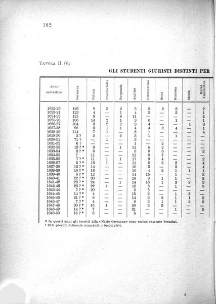 Metron rivista internazionale di statistica