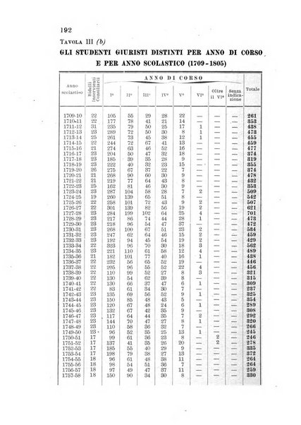 Metron rivista internazionale di statistica