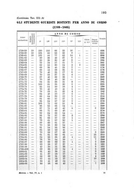 Metron rivista internazionale di statistica