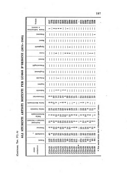 Metron rivista internazionale di statistica