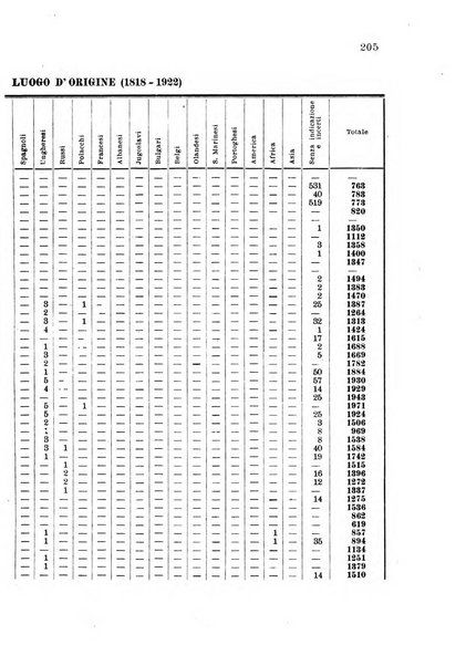 Metron rivista internazionale di statistica