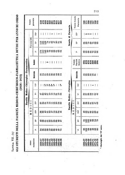 Metron rivista internazionale di statistica