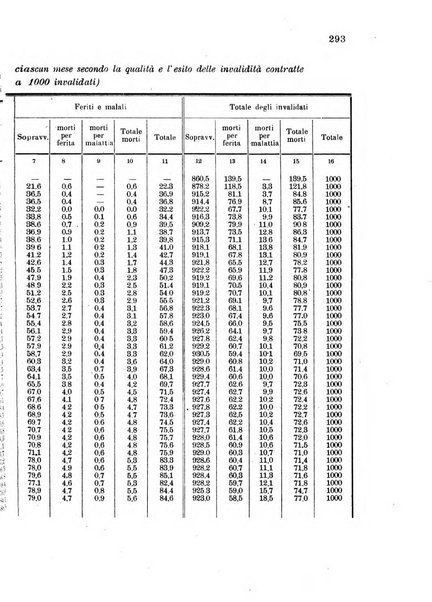 Metron rivista internazionale di statistica