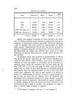 giornale/MIL0016283/1924/unico/00000336