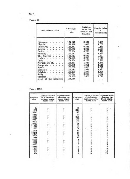 Metron rivista internazionale di statistica