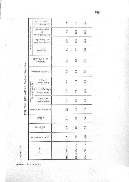 Metron rivista internazionale di statistica