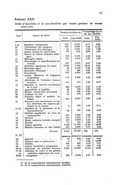 Metron rivista internazionale di statistica