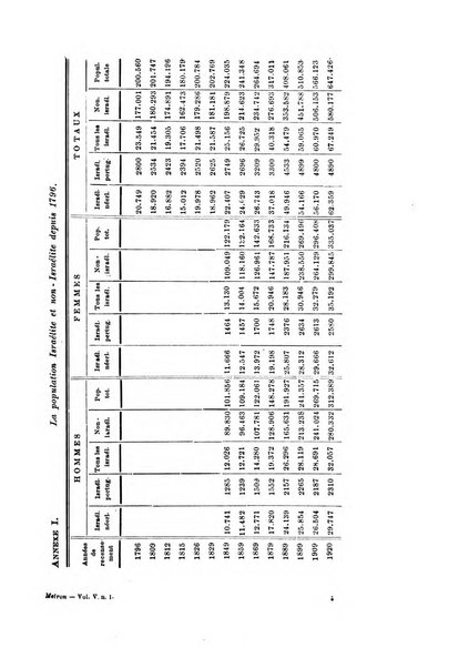 Metron rivista internazionale di statistica