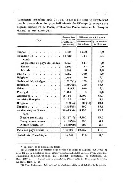 Metron rivista internazionale di statistica