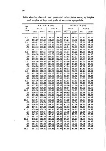 Metron rivista internazionale di statistica