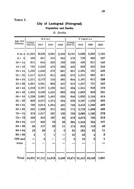 Metron rivista internazionale di statistica