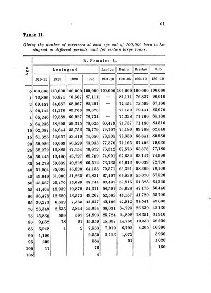 Metron rivista internazionale di statistica