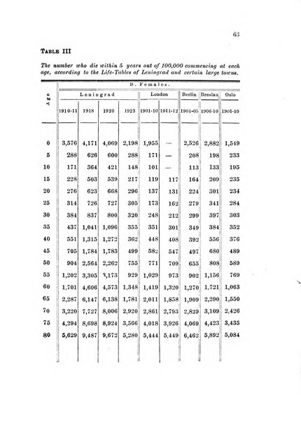 Metron rivista internazionale di statistica