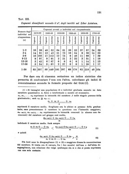 Metron rivista internazionale di statistica